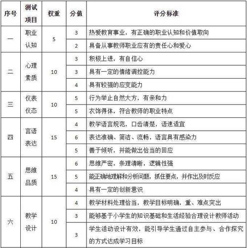 教师资格证考试真题小学