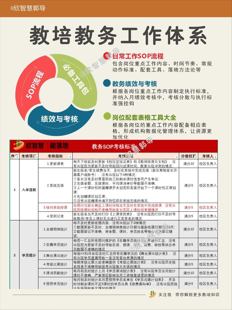 什么部门管理早教行业