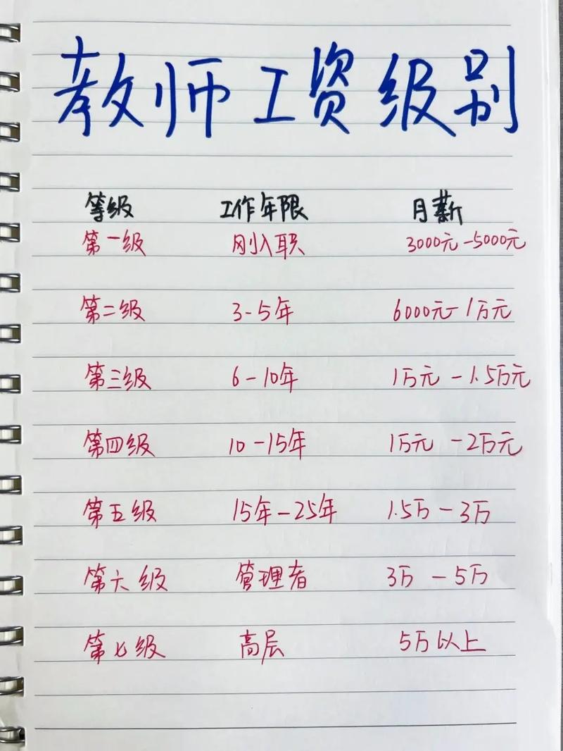 深圳日语早教老师工资