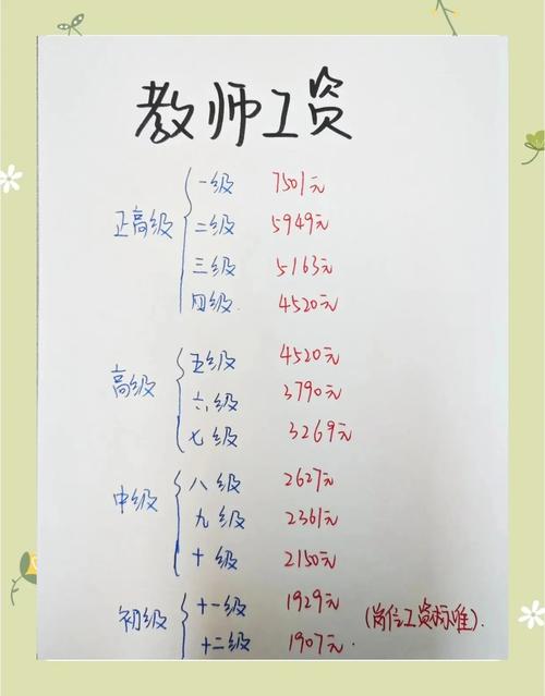 深圳日语早教老师工资