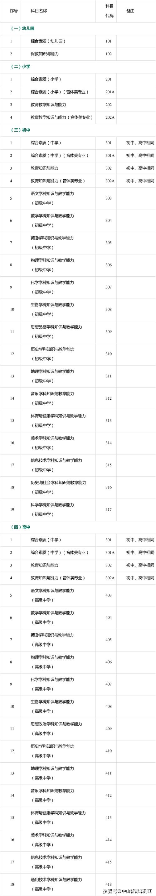 教师资格证考试科目小学