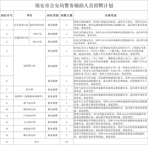 瑞安早教中心招聘前台