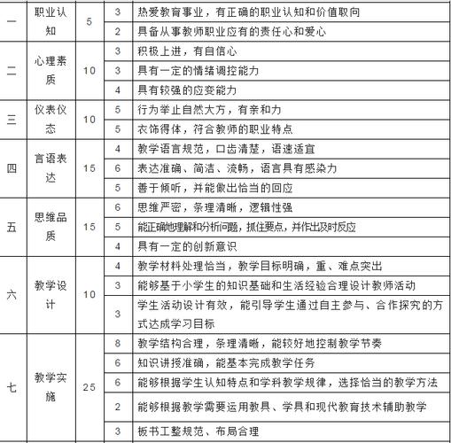 教师资格证面试小学数学