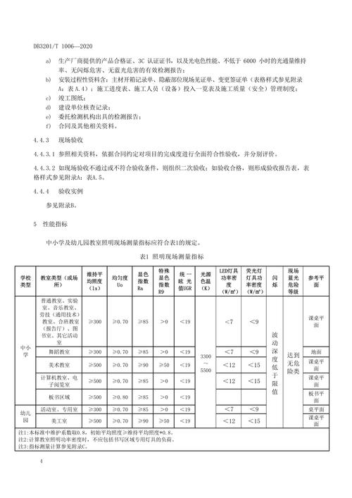 儿童早教基地验收标准