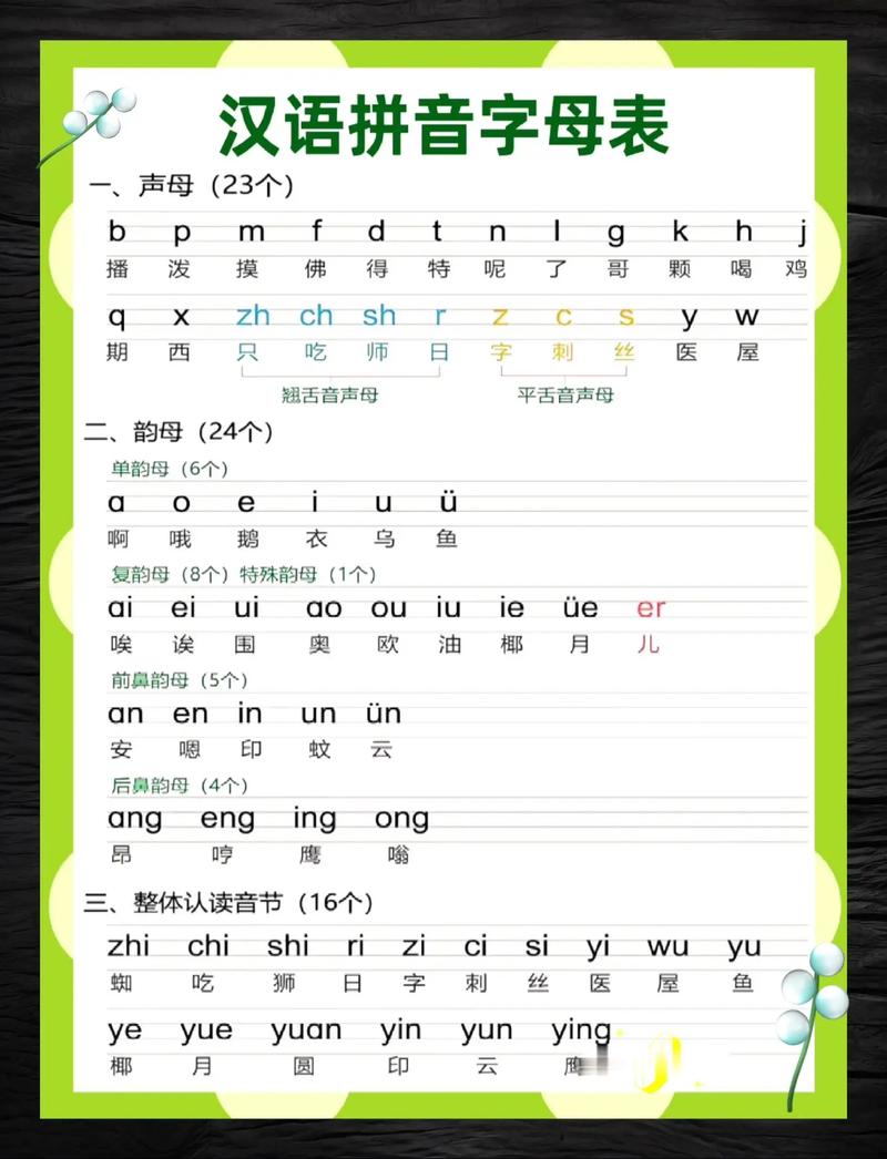 小学一年级语文拼音教学