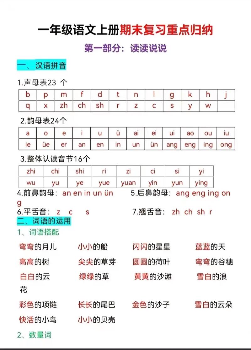 小学一年级语文拼音教学