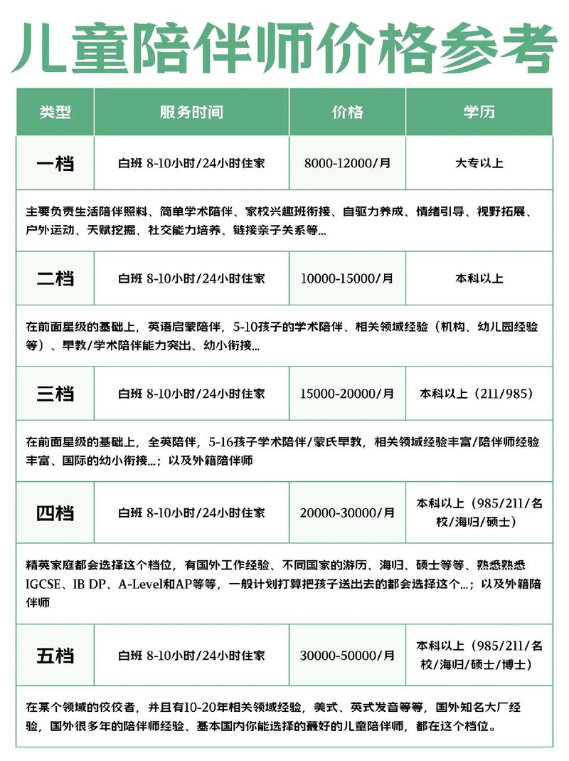 东莞早教培训幼师工资