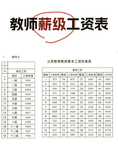 小学老师一个月工资多少