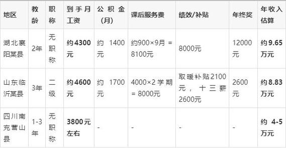小学老师一个月工资多少