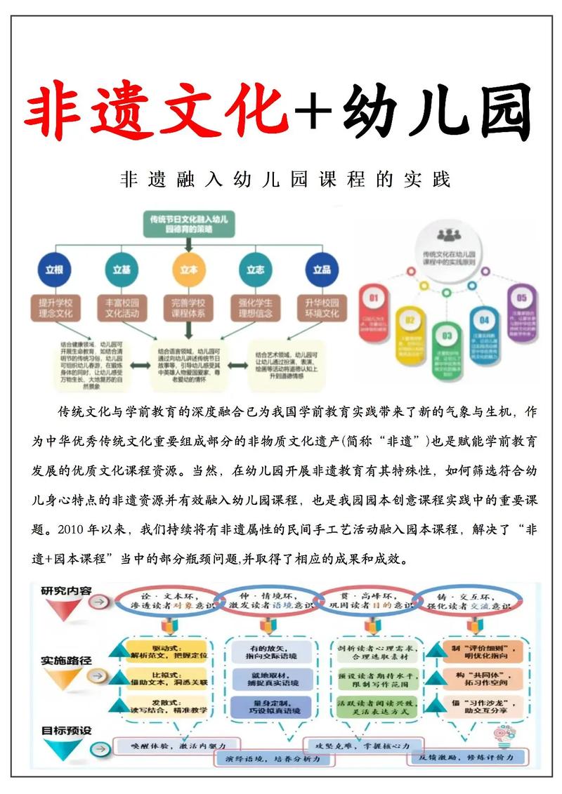 03早教论文美术指导