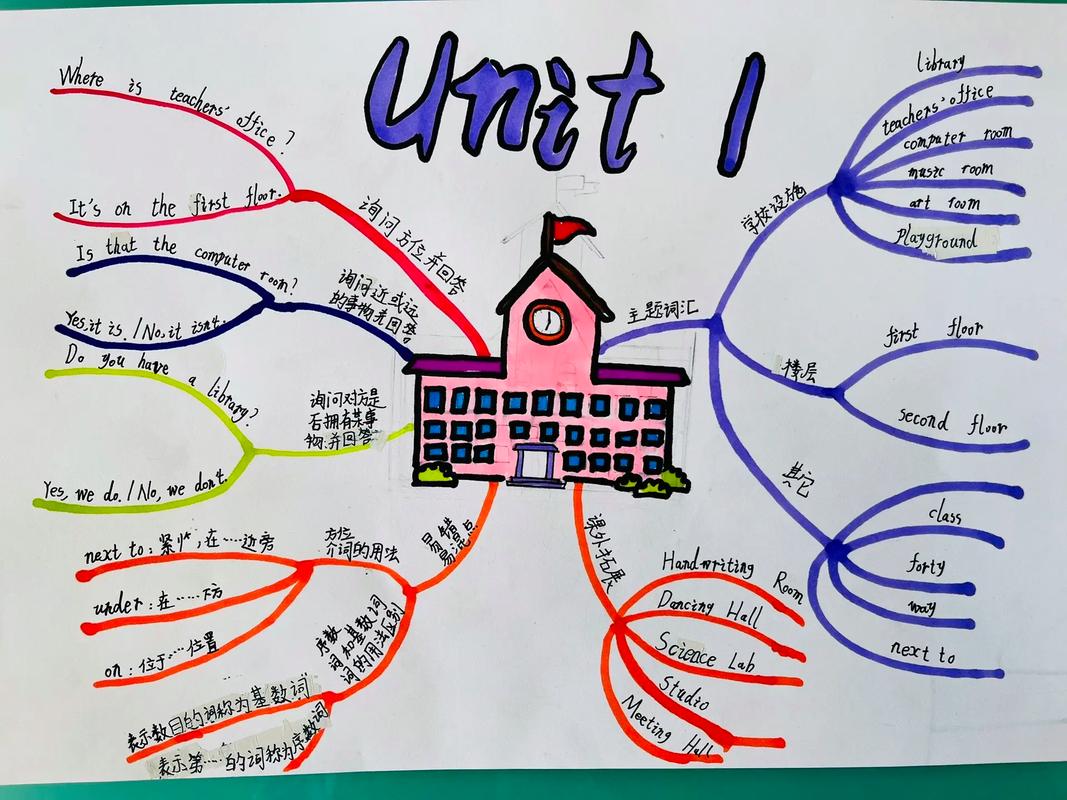 小学四年级英语思维导图