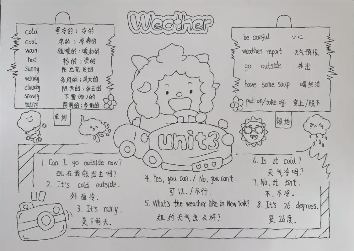 小学四年级英语思维导图