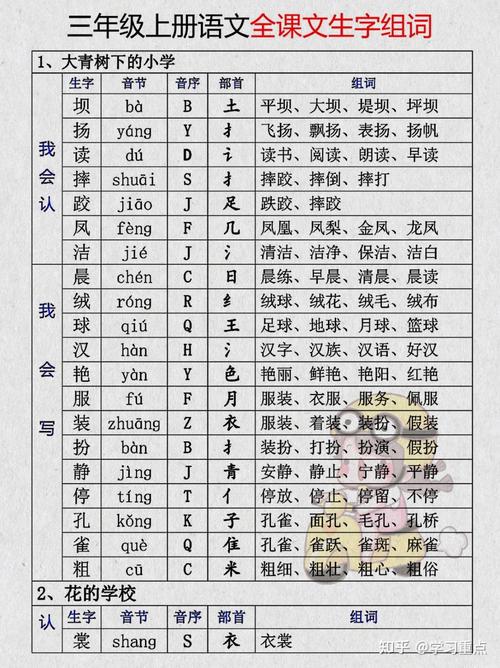 小学三年级语文上册生字