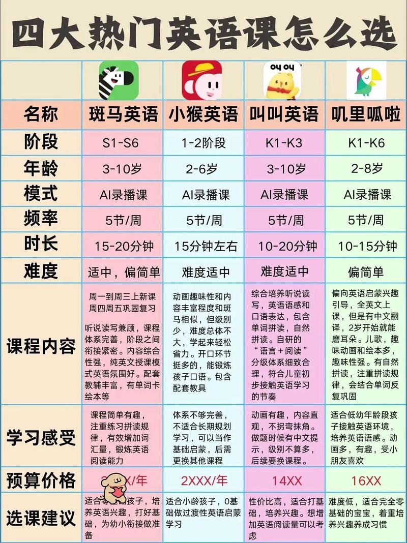 幼儿早教英语启蒙好处