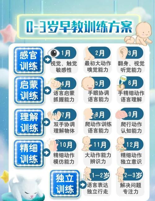 0 3 早教指导活动