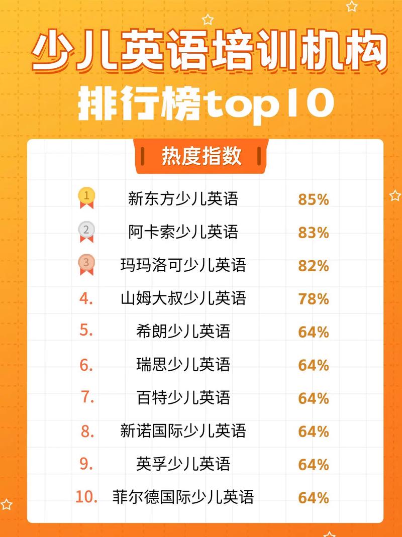 幼儿英语早教中心排名