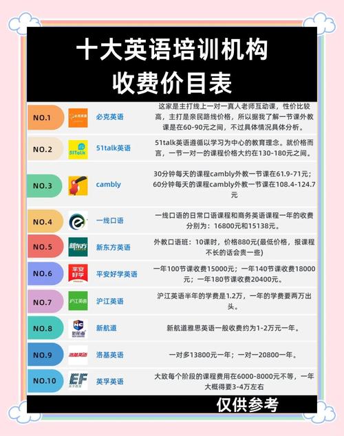 幼儿英语早教中心排名