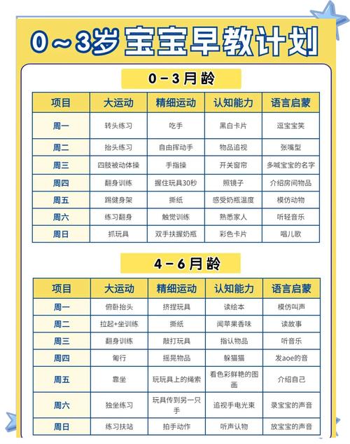 活动策划表格模板早教