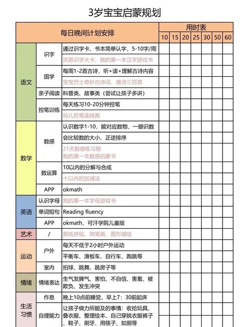 活动策划表格模板早教