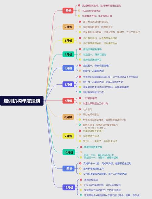 早教中心年度运行计划