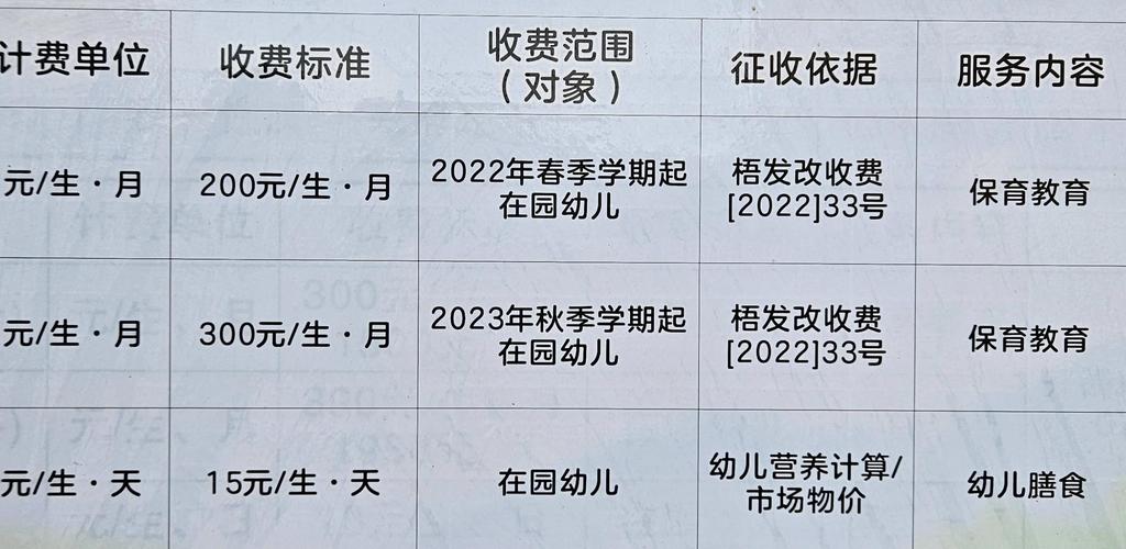 幼儿早教怎么收费标准