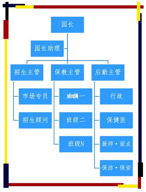 早教中心人员组织结构