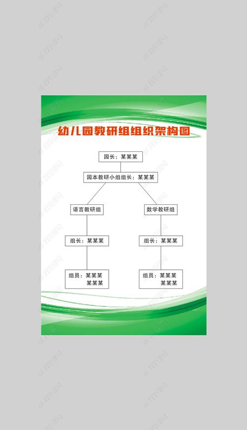 早教中心人员组织结构