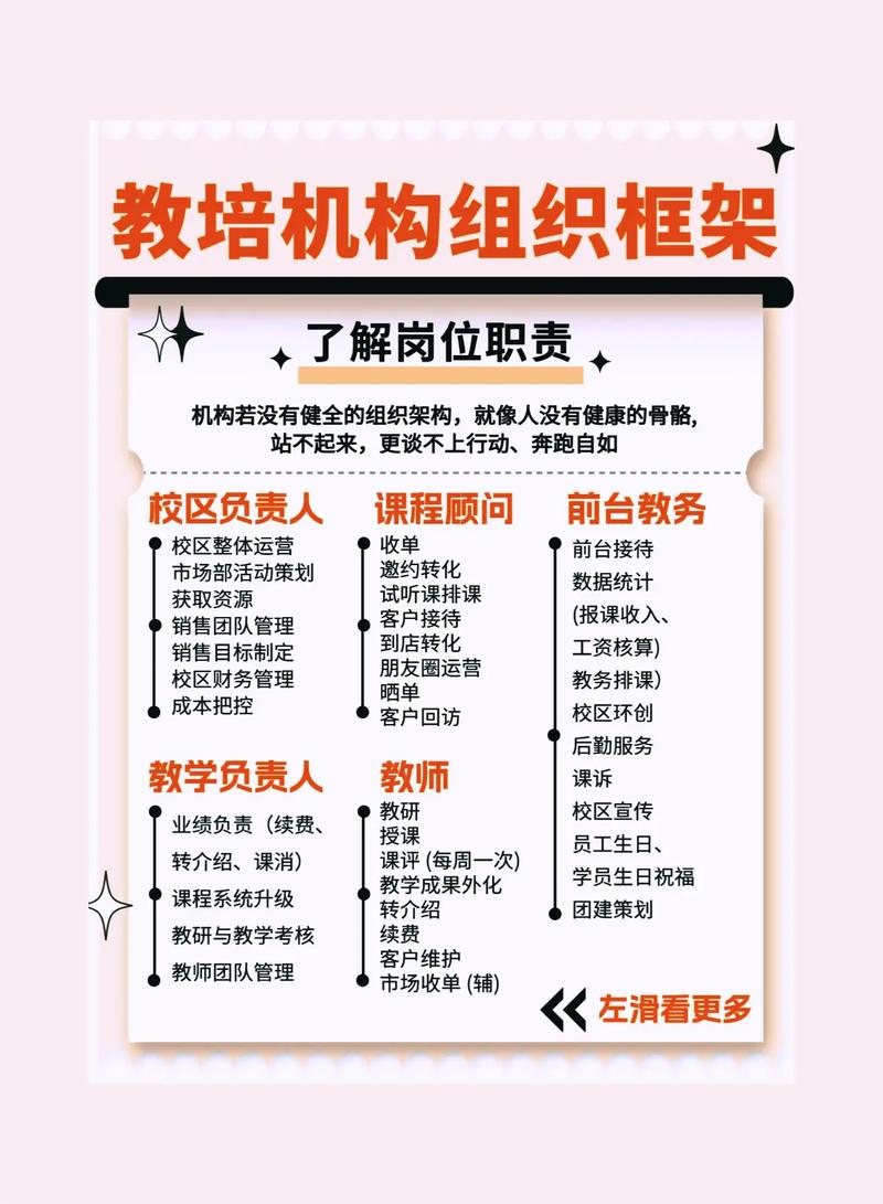 早教中心人员组织结构