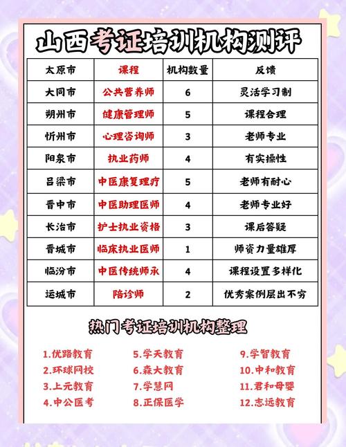 徐州早教培训机构费用