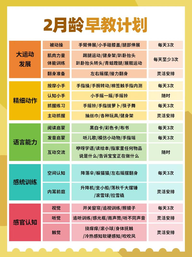 小儿早教包括哪些内容