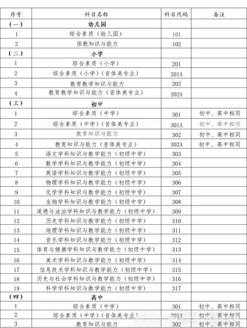 教师资格证小学考试内容