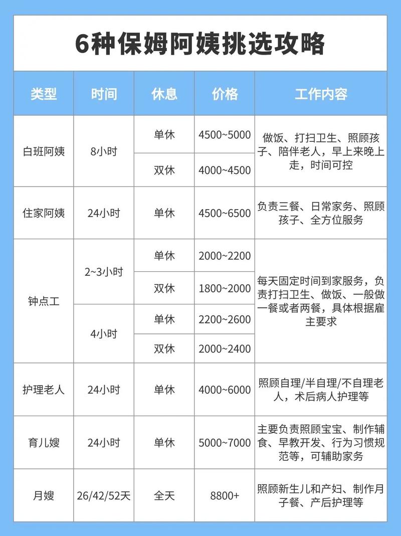 成都早教行业工资多少