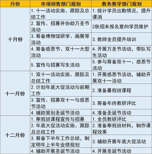 早教中心市场销售计划