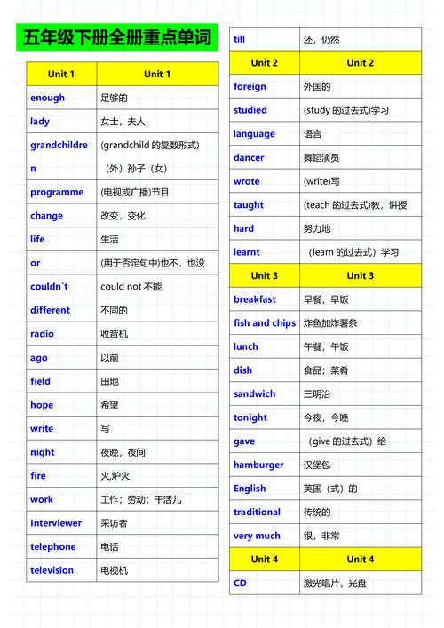 小学五年级英语下册单词