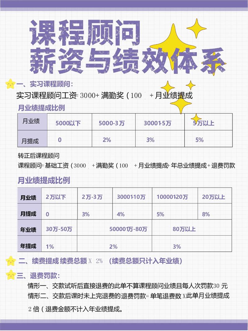 早教老师薪酬福利方案