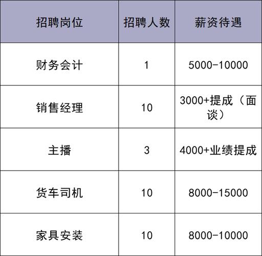 北京通州早教中心招聘