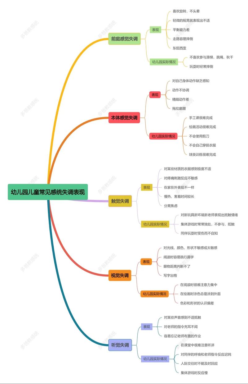 早教感知认知课程教案