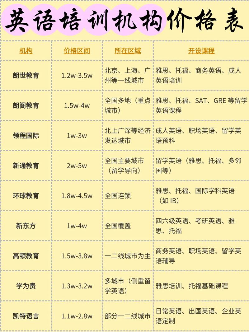 常州幼儿英语早教价格