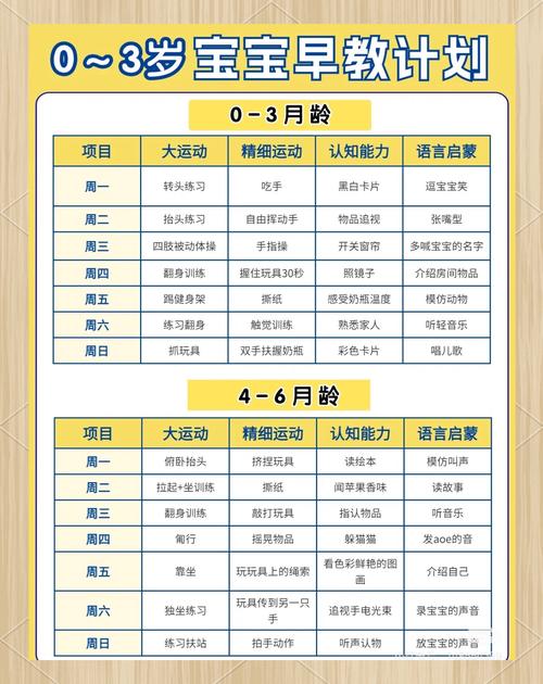 早教制定全勤宝宝规定