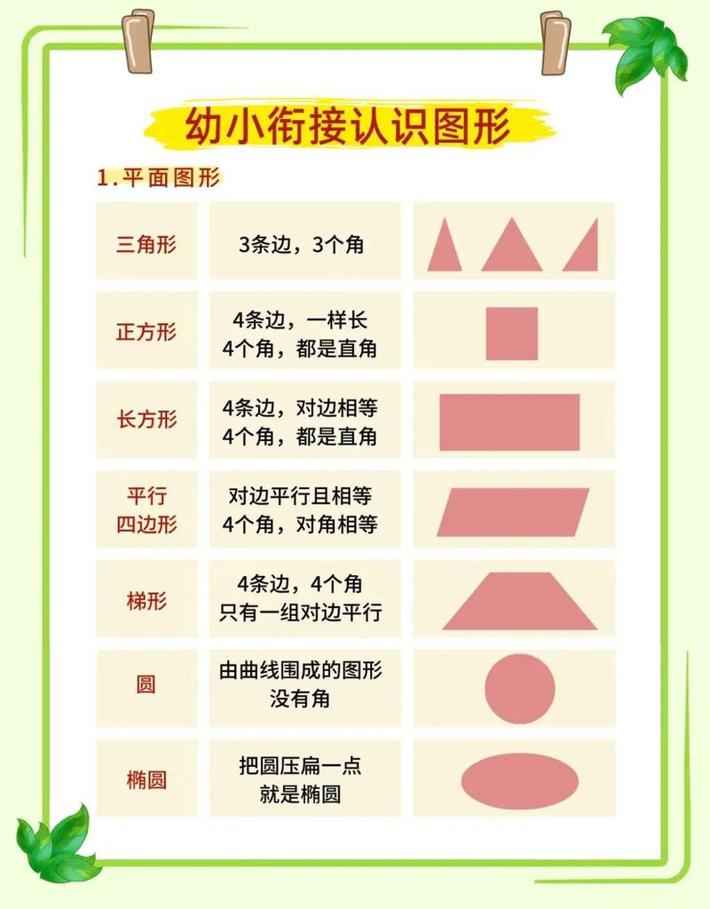 小学一年级数学图形分类