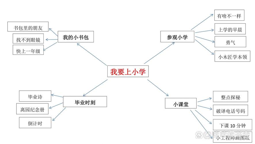 大班主题活动我要上小学