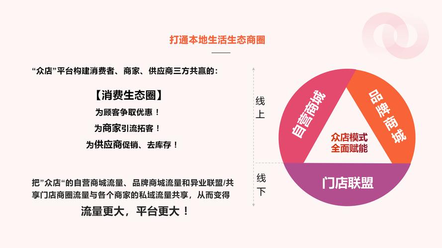 关于早教商家联盟方案