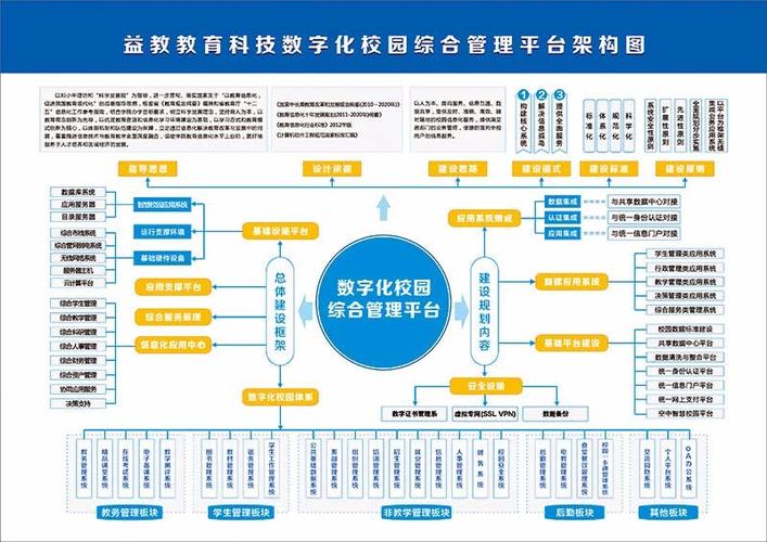 中小学数字校园建设规范