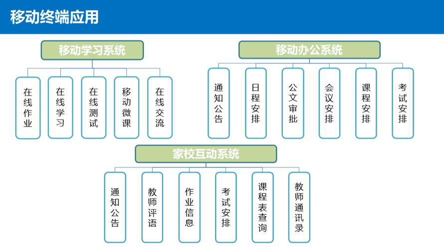 中小学数字校园建设规范