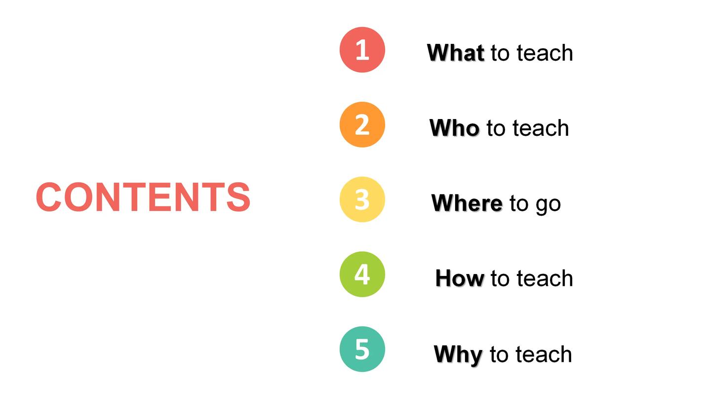 小学英语优秀说课ppt