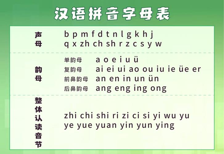 小学声母表和韵母表视频