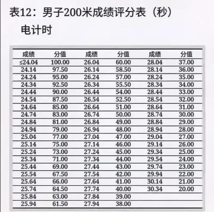 小学生200米成绩对照