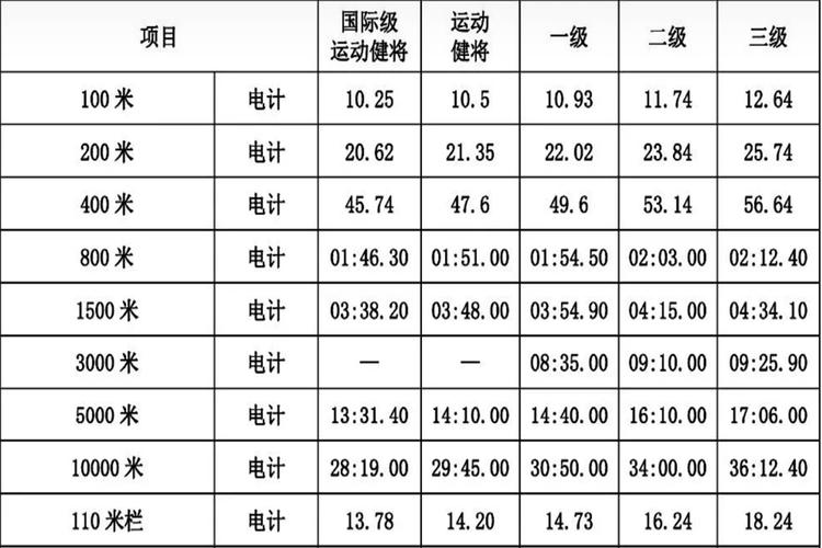 小学生200米成绩对照