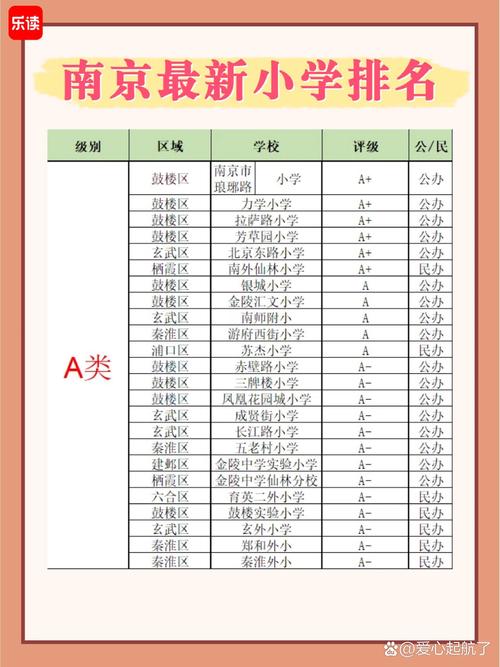 南京鼓楼区公办小学排名