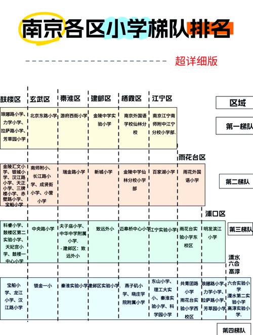 南京鼓楼区公办小学排名